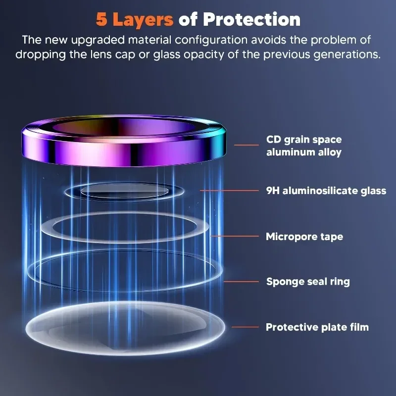 2 Pcs Camera Lens Protector Fo - Tempered Glass Screen 9H 评论和价格